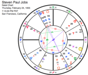 Steve Jobs Natal Chart